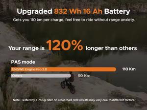 Bicicleta Eléctrica de Montaña ENGWE Engine Pro 2.0, Batería de 48V 16Ah, 75 Nm de Alto Torque, Bicicleta Eléctrica Plegable para Aventuras al Aire Libre - Product Image 5