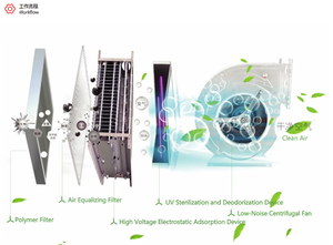 Deyue Stainless Steel Commercial Kitchen <span class=keywords><strong>Exhaust</strong></span> <span class=keywords><strong>Hood</strong></span> Built-in Oil Fume Purification Electric Field 220V/380V Efisiensi 98% - Product Image 5