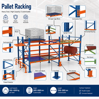 Rayonnage à poutres en acier industriel Q235B robuste pour entrepôt, sur mesure, avec système de palettisation sélective, broches de sécurité et protections de colonnes