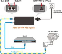 Hongtop — port unique, 90W, PoE +++, midi