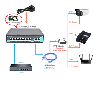 OEM/ODM <span class=keywords><strong>Gigabit</strong></span> PoE <span class=keywords><strong>Ethernet</strong></span> chuyển đổi 4 6 8 <span class=keywords><strong>16</strong></span> 24 cổng RJ45 sợi SFP uplink 10/100/1000Mbps ai VLAN PoE không được quản lý PoE chuyển đổi - Product Image 5