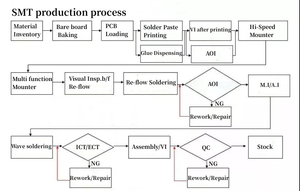 Cung cấp bom danh sách và Gerber tập tin mạch tích hợp <span class=keywords><strong>pcba</strong></span> cho TV boxs chuyển đổi thông minh Bàn phím CCTV Camera Wifi <span class=keywords><strong>Router</strong></span> - Product Image 6