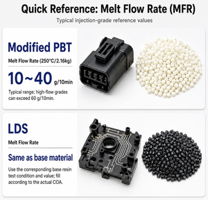 FX Virgin Injection Grade PBT Raw Material Pure White PBT Resin Pellets/Granules - Product Image 2