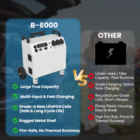 Estación de Energía Portátil de Estilo Moderno de 6000w con Protección Contra Altas Temperaturas, Generador de Energía Solar de 10kw para Actividades Náuticas
