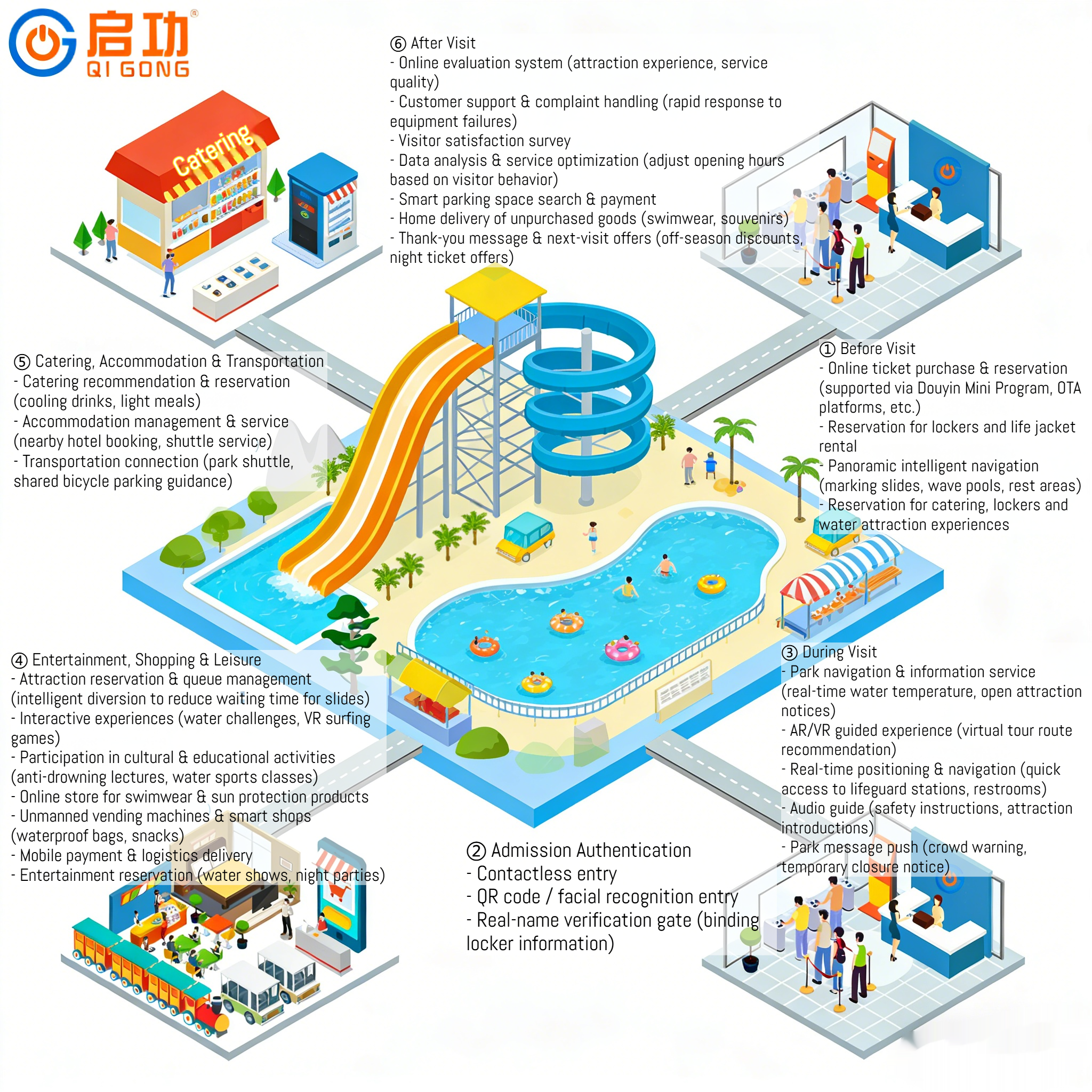 Sistema de Gestión de Parques Acuáticos