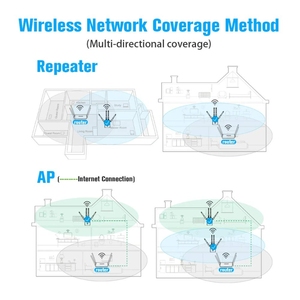 Con buena calidad de producto 5G/2,4G 1200Mbps <span class=keywords><strong>WiFi</strong></span> Range Extender <span class=keywords><strong>WiFi</strong></span> <span class=keywords><strong>Repetidor</strong></span> con 2 puertos Ethernet - Product Image 3