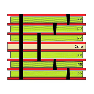 Fabrication de circuits imprimés HDI multicouches avec vias aveugles et enterrés, fabrication de PCB de première, deuxième et troisième ordres, surface FR-4 HASL - Product Image 3