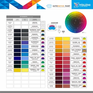 YOUZHI Pintura en Aerosol de Resina Acrílica 1K, Capa Base Automotriz Premezclada, <span class=keywords><strong>Gris</strong></span> Oscuro Perlado para Nissan Sylphy (Código KBD) - Product Image 5