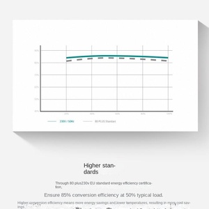 Deepcool PF500 Máy tính để bàn màu đen cung cấp điện 400W/500W/600W/700W chuyển đổi câm 400W sang 700W cung cấp máy chủ hoạt động - Product Image 4