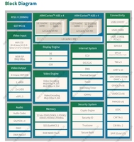 Carte de développement Android Helperboard A523 - 64 bits, 8 cœurs A55 1,8 GHz, double système Android/Ubuntu, conception personnalisable