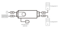 Commutateur USB ATEN CS62KM à 2 ports avec câble sans fil pour un contrôle fluide du clavier et de la souris