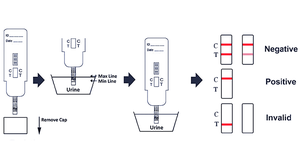 Oxicodona Substance Test OXY Single Check Strip Cassette Panel <strong>Drug</strong> of <strong>Abuse</strong> Rapid Test Kits - Product Image 6