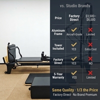 Reformer Pilates Portable Premium en Aluminium pour Usage Domestique et Commercial – Équipement de Fitness Multifonctionnel