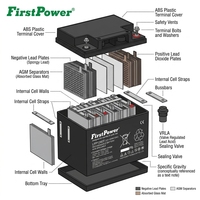 Acumulador VRLA Recargable de Alta Temperatura LFP1240T 12V40Ah para UPS, Estación Base Integrada, Monitoreo de Recursos Hídricos y Energía