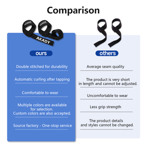 Großhandel: Personalisierte Fitness- und Gewichtheber-Handgelenkbandagen – Hochwertige Trainings- und Gewichtheber-Straps - Product Image 4