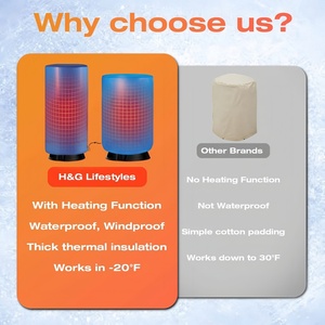 Premium 24*36in Drum Heater <b>Jackets</b> Insulated <b>Heating</b> <b>Jacket</b> Waterproof Cold protection Freeze Proof -20/-28°C for Outdoor - Product Image 4