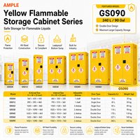 Armoire de stockage de liquides inflammables 340L 90 gallons en acier jaune à double porte, armoire de sécurité pour laboratoire et entrepôt, approvisionnement B2B