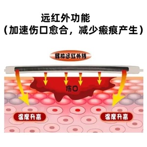 KONLIDA Sterile Carbon Fiber Dressing 5Pcs Medical Surgical Wound Healing Absorbent Odor Proof For Hemorrhoids Pressure Ulcer - Product Image 4
