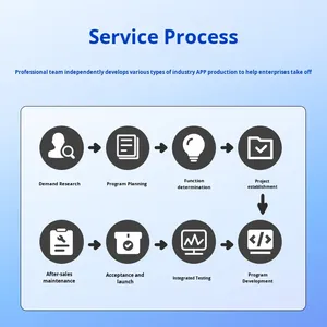 एआई एप्लिकेशन सॉफ्टवेयर डेवलपमेंट, प्रोग्रामिंग डेवलपमेंट, आर्टिफिशियल इंटेलिजेंस क्यूएंडए, मिनी-प्रोग्राम ऐप, लार्ज मॉडल, चीन। - Product Image 4