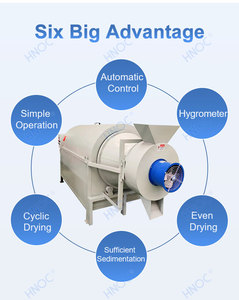Sécheur rotatif industriel à tambour unique pour sciure de bois, <span class=keywords><strong>malt</strong></span>, grains, café, prix raisonnable, four de séchage à convection forcée - Product Image 3