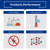D02 FRTLUBE Liquide perfluoré certifié NSF, fluide de refroidissement PFPE pour l'industrie des semi-conducteurs, point d'ébullition 170-185°C, Iso VG 1.77