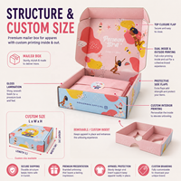 Boîte d'expédition personnalisée pour vêtements de boutique de mode, en carton ondulé brillant, pour déballage, carton d'abonnement pour l'expédition