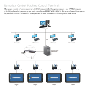 FEELWORLD FW659PC Wince Linux Touch Screen <strong>Embedded</strong> All in One 7 Inch Industrial PC - Product Image 3