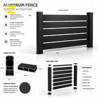 Panneau de clôture extérieur en aluminium, respectueux de l'environnement, durable, thermolaqué noir, lattes horizontales, taille personnalisée, ventilé, anti-corrosion