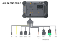 Tableta Industrial Resistente para Vehículos Android de 7 Pulgadas con GPS, WiFi, 4G, IP67, OBD-II y CANBus para Rastreo y Despacho de Taxis