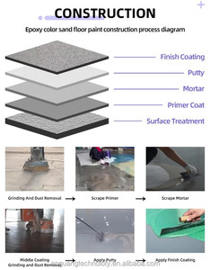 ANGUANG Revestimiento de Suelo de Arena Epoxi de Color Listo para Usar - Líquido Antideslizante y Resistente al Desgaste, Fácil de Limpiar para Uso Interior/Exterior - Product Image 2