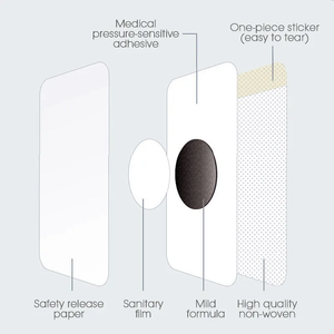 Productos de tendencia 2025 Parche para aliviar la indigestión OEM ODM chino tópico Hierbas naturales yeso Parche digestivo - Product Image 3
