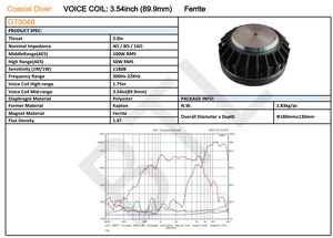 Altavoz de 2.0 Pulgadas, Similar al BMS4590, 8/16Ω, 118dB, 300-22KHz, Montaje con Tornillos, para PA Profesional, Conciertos, Iglesias, Teatros, Salas de Eventos, GT9040 - Product Image 4