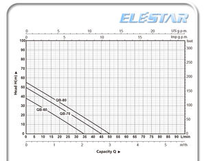 Otomatik Qb60 24L 50L tankları yüksek basınçlı elektrikli kendinden emişli Jet yüzey çiftlik sulama emmek hidrofor pompa 220v otomatik - Product Image 5