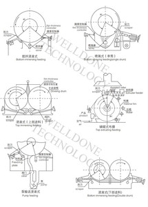 آلة لف الأسطوانة GT/مجفف فلكير الأسطوانة الدوارة - Product Image 6