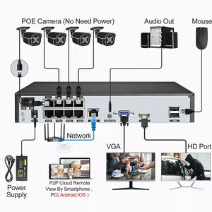 <span class=keywords><strong>Color</strong></span> visión nocturna 8Mp 16 canales Cctv con Nvr Cctv cámara <span class=keywords><strong>de</strong></span> red Ptz visión nocturna sistema <span class=keywords><strong>de</strong></span> cámara <span class=keywords><strong>de</strong></span> seguridad Cámara Poe - Product Image 6