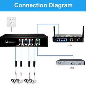 8+<strong>2</strong>+1 Full Gigabit KuWFi <strong>Switch</strong> Uplink Sfp Port Ethernet 2K Switching Indoor Wireless <strong>Network</strong> <strong>Switch</strong> for Cctv Camera Use - Product Image 4