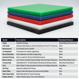 Feuille de revêtement de goulée en UHMWPE, résistante à l'abrasion et aux chocs, multicolore, épaisseur 2-50 mm, format standard 1220x2440 mm, taille personnalisée - Product Image 2