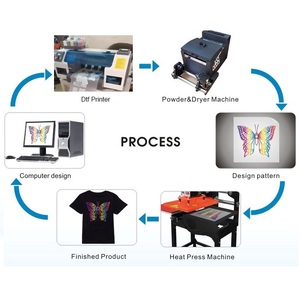 Stampante DTF YiLee con Testina Singola XP600 A3 per Trasferimento a Caldo su Tessuti, Stampa Personalizzata su Magliette in Cotone - Product Image 5