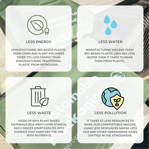 Sacs de courrier personnalisés recyclables et biodégradables, respectueux de l'environnement - Product Image 2