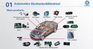 Interrupteur combiné <span class=keywords><strong>de</strong></span> puissance principale électrique <span class=keywords><strong>de</strong></span> prix usine côté conducteur gauche pour Honda 35750-SDA-H15 - Product Image 4