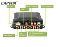 Enregistreur DVR mobile H.265/H.264 4 canaux 8CH MDVR 3G/4G/WiFi GPS Live Streaming Blackbox Truck Bus Résolution 1080p IPS LCD