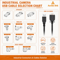 Câble USB 3.0 3M Type A Mâle vers Micro B Mâle avec Vis de Verrouillage Câble pour Caméra Industrielle