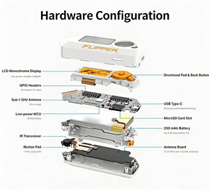อุปกรณ์ RFID สำหรับโปรแกรมเมอร์ ใช้กับ Flipper Zero สำหรับ<span class=keywords><strong>แฮก</strong></span>เกอร์  แปลงเป็นอุปกรณ์อิเล็กทรอนิกส์รูปปลาโลมา  พร้อมโมดูล wifi และบอร์ดพัฒนา - Product Image 2