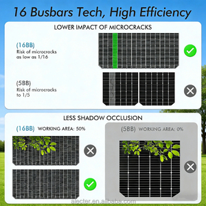 Panneau solaire portable Alecter Solar APH-P147 100W, 23% d'efficacité, flexible, monocristallin, en fibre de verre, pliable, ultra fin - Product Image 4