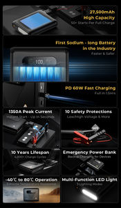 OUKITEL C01 Démarreur de véhicule portable d'urgence 1350A PD60W -40 ° C à 80 ° Alimentation d'urgence pour véhicule C 80Wh - Product Image 5