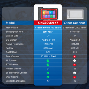 USA EU kho kingbolen K7 tất cả các hệ thống <span class=keywords><strong>7</strong></span> inch máy tính bảng Ô Tô Công cụ Chẩn đoán Bi-directional Máy quét điều khiển PK MK808 - Product Image 5