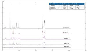 เครื่องสเปกโตร<span class=keywords><strong>ม</strong></span>ิเตอร์ฟูริเยร์ทรานส์ฟอร์<span class=keywords><strong>ม</strong></span><span class=keywords><strong>แบบ</strong></span>พกพา 785 นาโนเมตร ใช้สำหรับทดสอบอัญมณี โบราณวัตถุ ยา และยาเสพติด - Product Image 3