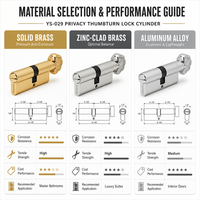 Cylindre de serrure 50/60/70/80 mm Euro Mortise en zinc pour porte intérieure