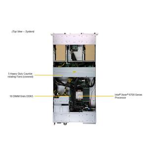 Servidor en Rack 2U Sys-212GB-FNR, un Solo Socket, DDR5 ECC, NVMe Hot Swap, Barebone, Multi GPU, IA, HPC, Configuración Personalizable - Product Image 4