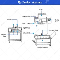 Petite Machine Automatique de Fabrication de Fromage, Équipement de Pressage de Fromage, Presse à Cuve pour Mozzarella, Machine à Fabriquer du Fromage
